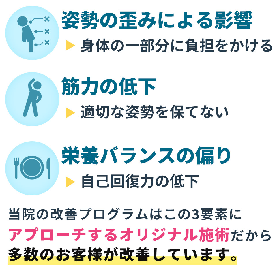 症状の原因